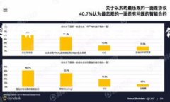 注意：由于篇幅和内容限