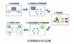 如何通过小狐钱包购买积