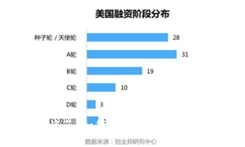 小狐钱包被盗了？如何有效保护你的数字资产安全