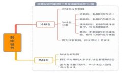小狐钱包的风险分析与应