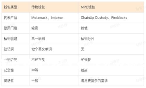 加密货币研究前沿话题：探索数字货币的未来趋势与挑战