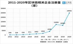 伊能静如何看待加密货币