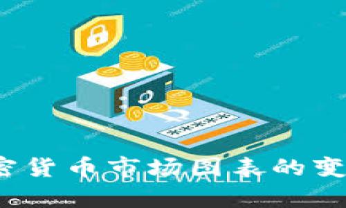深入解析：加密货币市场图表的变迁与趋势分析