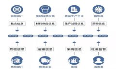 加密货币新赛道：探索区