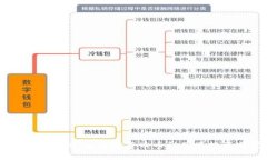 2023年最受欢迎的加密货币