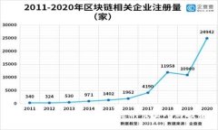 加密货币平台：如何选择