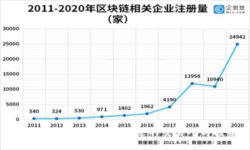 加密货币平台：如何选择合适的交易所与投资工具