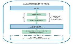 农行电子加密货币：新时代的金融科技革命