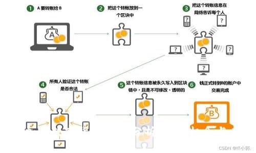 2023年加密数字货币趋势分析：投资机会与未来展望