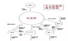 小狐钱包支持的代币一览及添加方法