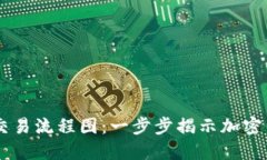 日本加密货币交易流程图
