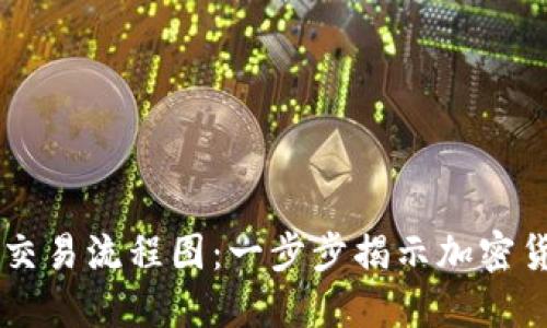日本加密货币交易流程图：一步步揭示加密货币的买卖过程