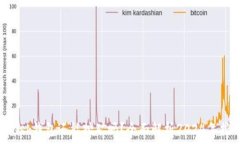  MetaMask钱包还能挖矿吗？