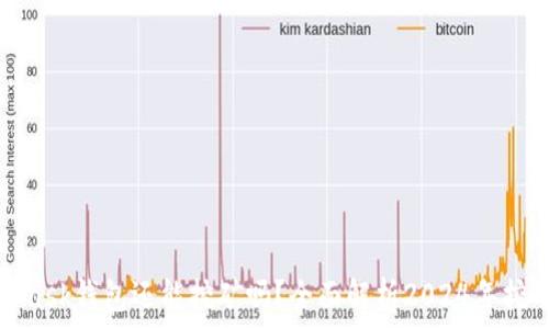  
MetaMask钱包还能挖矿吗？全面解析2024年挖矿策略