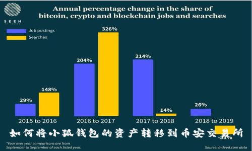 如何将小狐钱包的资产转移到币安交易所
