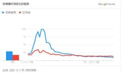 如何使用小狐钱包进行质