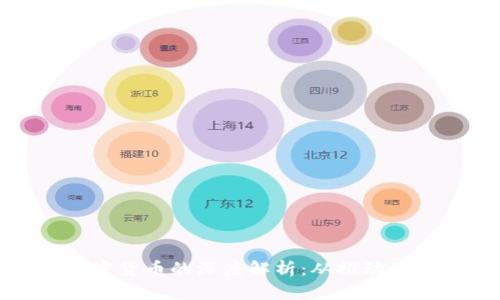 Elon Musk与加密货币的深度解析：从推动到投资的全景分析