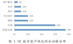 加密货币的未来：成功的