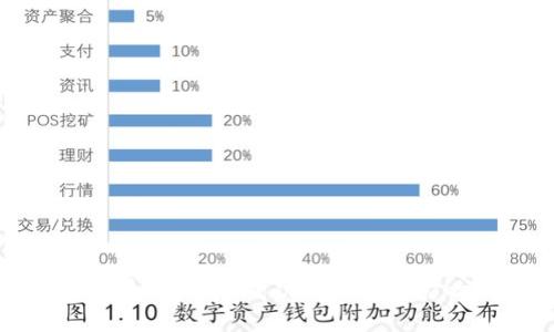 加密货币的未来：成功的标志和影响因素