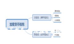 美国加密货币购买指南：