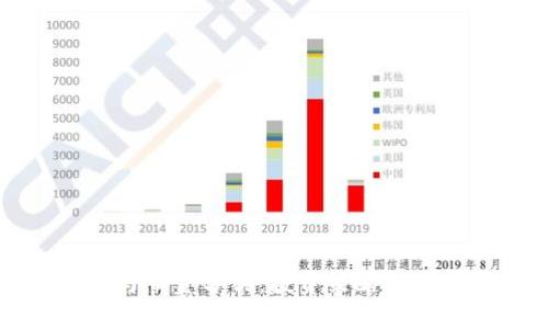 加密货币与黄金分割：投资策略的创新与实践