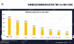 :小狐钱包如何添加Core主网