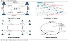 注意：由于篇幅限制，下