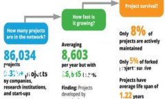 2023年全球加密货币市值排