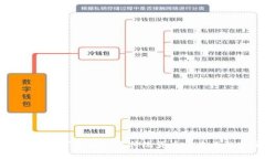 加密货币如何逐步取代传