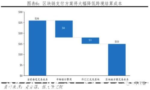 
加密货币账户托管：安全、便捷与未来发展趋势