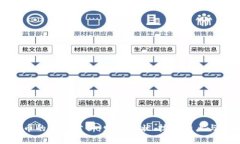 类加密货币的全面分析：
