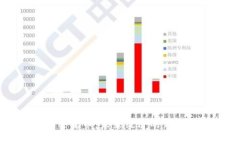 川普和加密货币：未来经