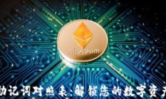 小狐钱包助记词对照表：