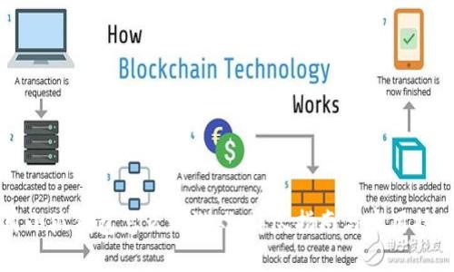 用小狐钱包怎么玩游戏：详尽指南与实用技巧