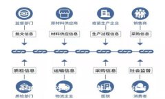 小狐钱包闪退原因及解决