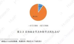如何在小狐钱包手机版中