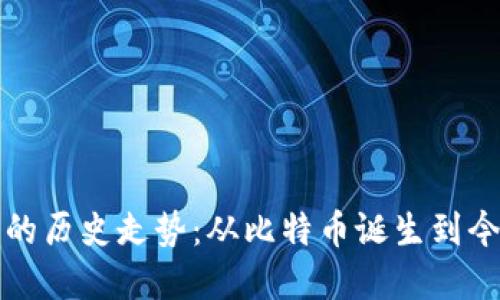 加密数字货币的历史走势：从比特币诞生到今日的市场变革