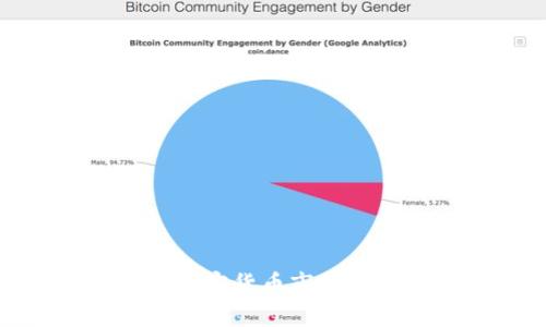 如何密切关注加密货币市场动态与投资机会