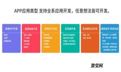 MetaMask手续费完全指南：如