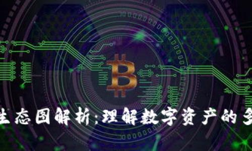 加密货币分类生态图解析：理解数字资产的多样性及其影响