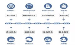 长线投资与短线交易在加
