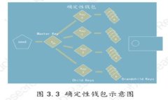 MetaMask官方手机钱包：深入