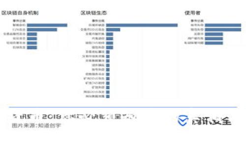 真假加密货币：你必须知道的真相与防范技巧