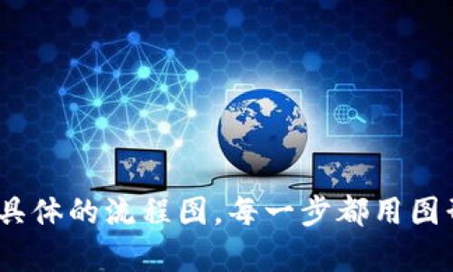创建小狐钱包的流程图可以帮助从账户创建到安全使用的整个步骤。以下是一个基本的流程图说明，可以按照步骤进行创建：

1. **访问官网/下载应用**  
   - 用户访问小狐钱包的官方网站或对应的应用商店下载小狐钱包应用。

2. **注册账户**  
   - 用户输入必要的注册信息（如电子邮件、手机号码等），设置密码。

3. **邮箱/手机验证**  
   - 系统向用户提供的电子邮件或手机号码发送验证码，用户需输入验证码以验证身份。

4. **创建钱包**  
   - 用户在账户中选择创建钱包，系统生成助记词或私钥。

5. **备份助记词/私钥**  
   - 用户需认真备份生成的助记词或私钥，并建议将其保存在安全的地方。

6. **设置安全选项**  
   - 用户可选择设置额外的安全选项，例如启用双重认证。

7. **完成设置**  
   - 用户确认所有设置无误后，完成钱包创建流程。

8. **开始使用**  
   - 创建完成后，用户可以开始进行交易、接收和发送加密货币。

你可以使用流程图软件（如Lucidchart、Visio等）根据以上步骤绘制具体的流程图。每一步都用图形化的方式进行展示，并标注出流程的衔接和注意事项，方便和操作。