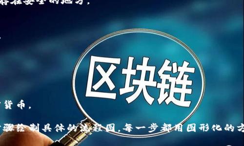 创建小狐钱包的流程图可以帮助从账户创建到安全使用的整个步骤。以下是一个基本的流程图说明，可以按照步骤进行创建：

1. **访问官网/下载应用**  
   - 用户访问小狐钱包的官方网站或对应的应用商店下载小狐钱包应用。

2. **注册账户**  
   - 用户输入必要的注册信息（如电子邮件、手机号码等），设置密码。

3. **邮箱/手机验证**  
   - 系统向用户提供的电子邮件或手机号码发送验证码，用户需输入验证码以验证身份。

4. **创建钱包**  
   - 用户在账户中选择创建钱包，系统生成助记词或私钥。

5. **备份助记词/私钥**  
   - 用户需认真备份生成的助记词或私钥，并建议将其保存在安全的地方。

6. **设置安全选项**  
   - 用户可选择设置额外的安全选项，例如启用双重认证。

7. **完成设置**  
   - 用户确认所有设置无误后，完成钱包创建流程。

8. **开始使用**  
   - 创建完成后，用户可以开始进行交易、接收和发送加密货币。

你可以使用流程图软件（如Lucidchart、Visio等）根据以上步骤绘制具体的流程图。每一步都用图形化的方式进行展示，并标注出流程的衔接和注意事项，方便和操作。