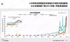 2023年埃及加密货币交易所