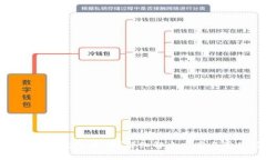 小狐钱包转错了怎么撤回