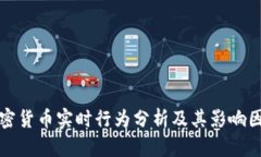 加密货币实时行为分析及
