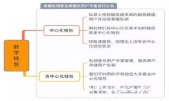 如果没有加密货币，金融