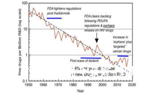 如何防范加密货币盗窃：全面指南